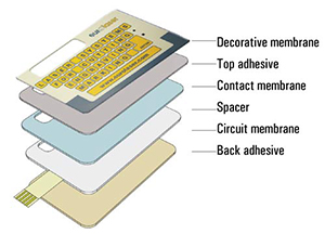 Construcción de un teclado de membrana