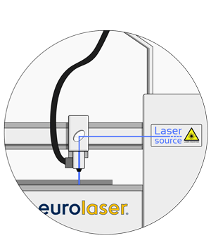 Laser source at the height of the bar